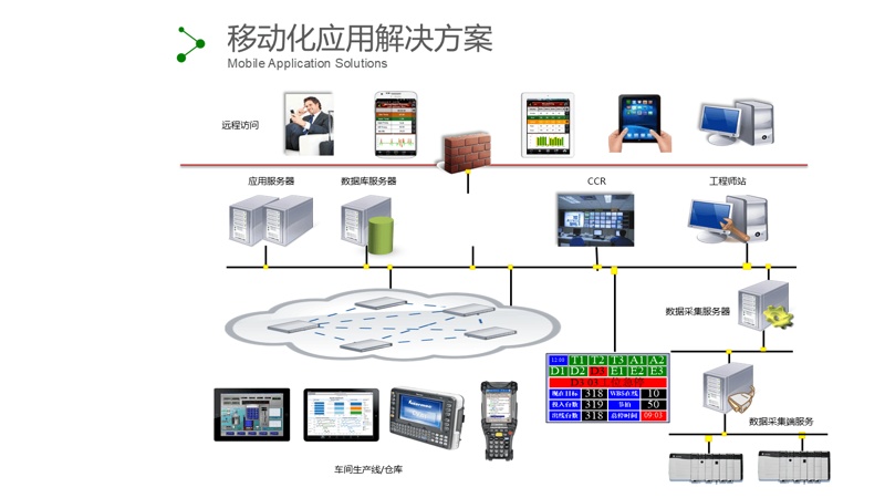 深圳软件开发：打造高效代码的秘诀