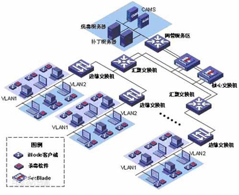 工具推荐类：盘点五款主流系统集成方案