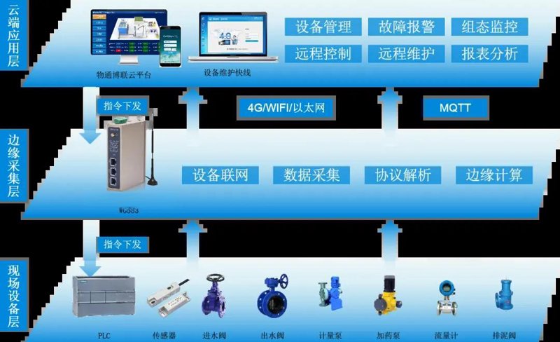 深度解读：深圳软件开发行业现状与未来